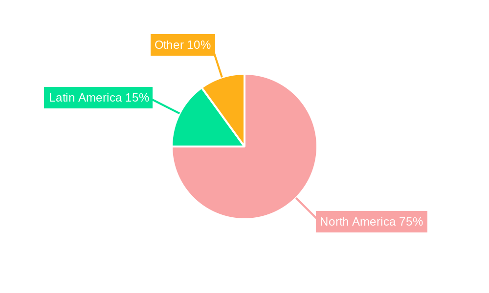 America Aircraft Engines Market Regional Share
