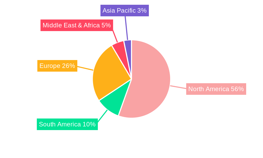 America Attack Helicopter Market Regional Share