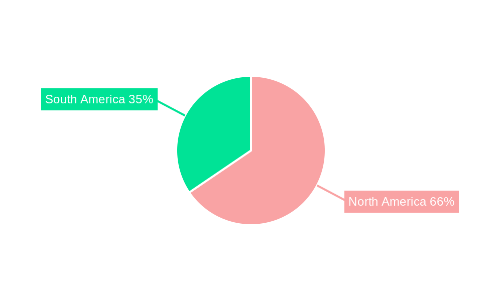 Americas Aircraft Lighting Market Regional Share