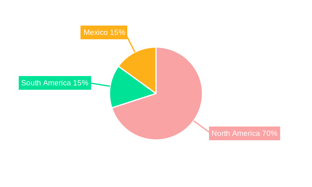 Americas Dynamic Random Access Memory (DRAM) Market Regional Share