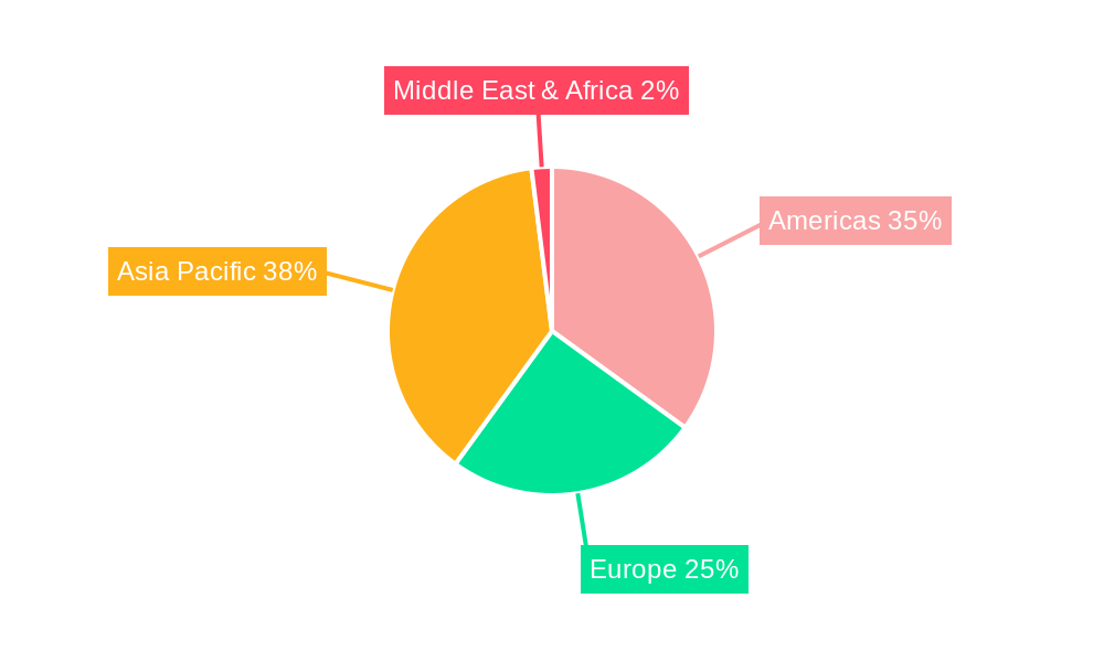 Americas Integrated Circuit (IC) Market  Regional Share