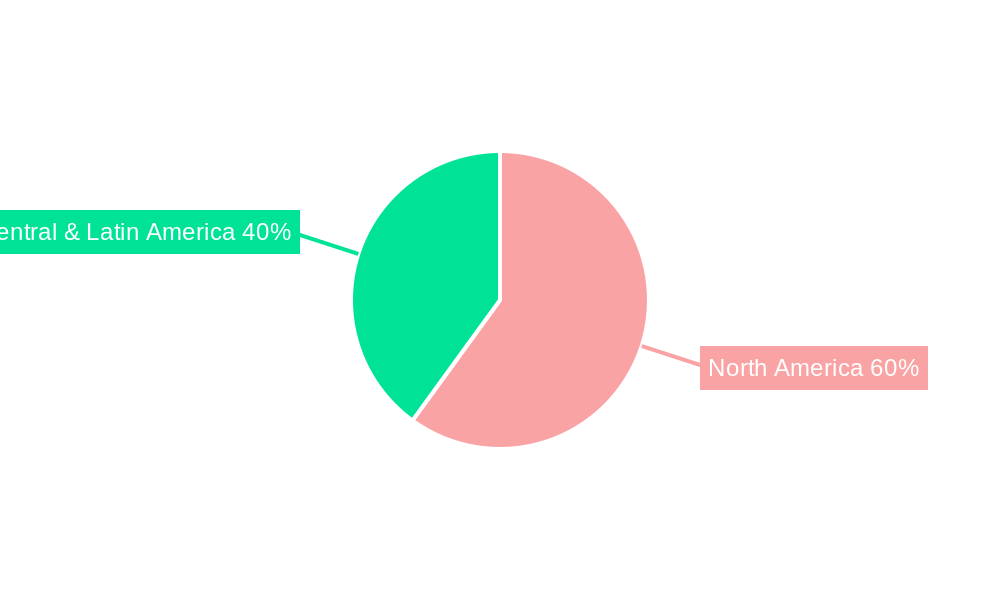Americas Modified Atmospheric Packaging (MAP) Market Regional Share