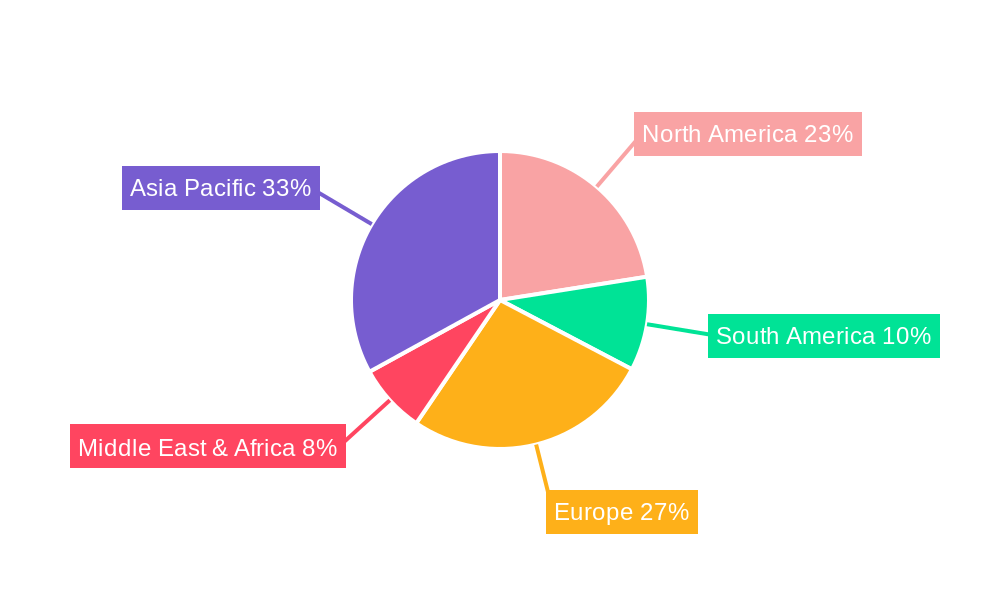 Ammonium Citrate Regional Share