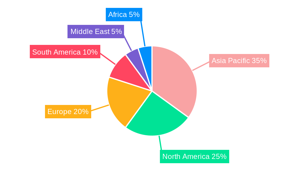Ammonium Nitrate Market Regional Share