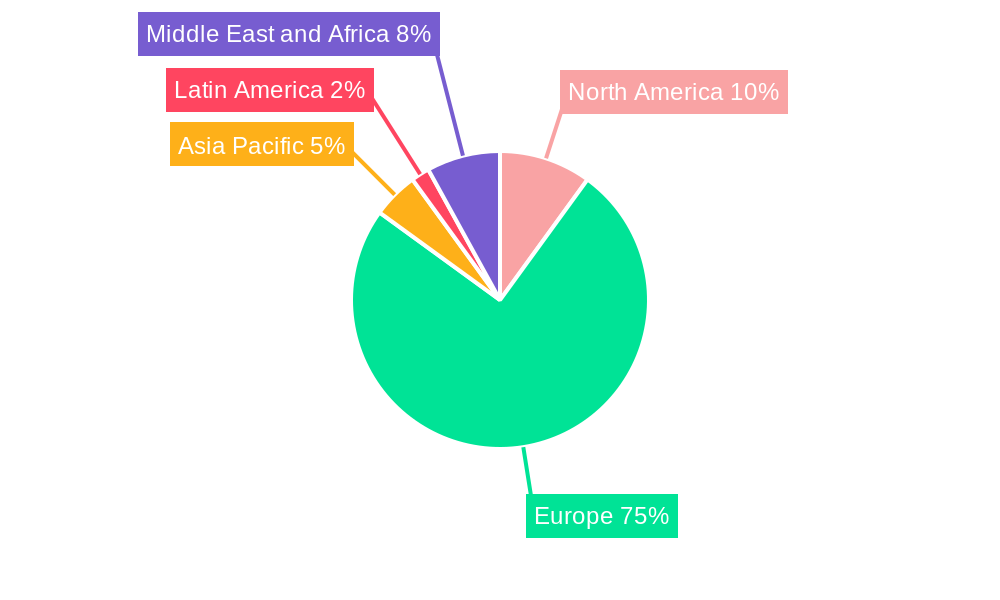 Amsterdam Data Center Market Regional Share