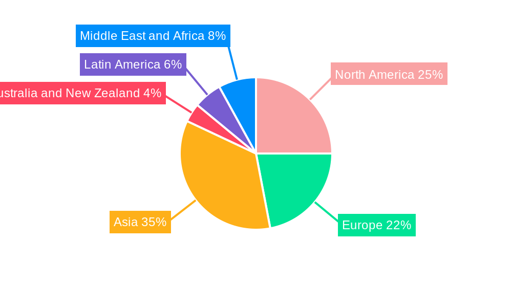 Analog IC Devices Market Regional Share