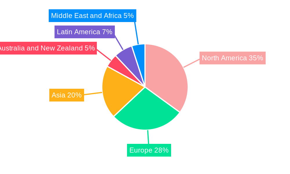Application Performance Management Market Regional Share