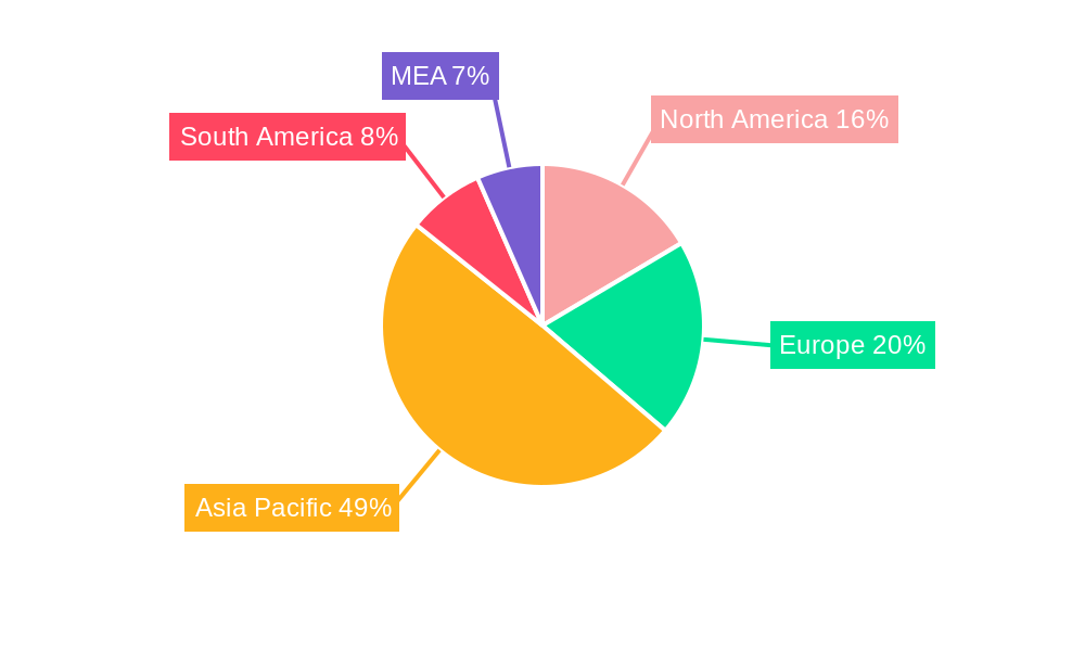 Areca Nuts Market Regional Share