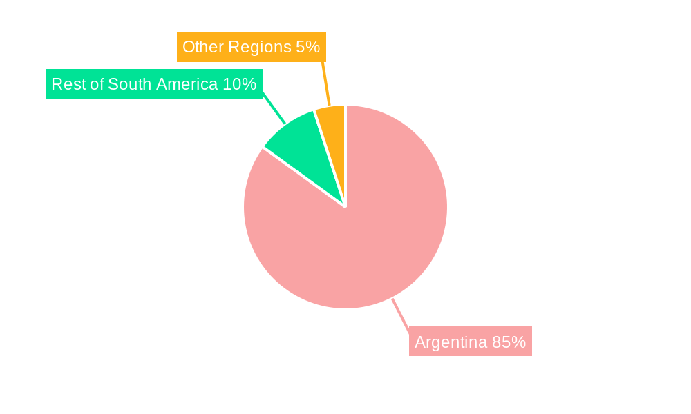 Argentina Fertilizer Market Regional Share