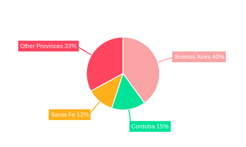 Argentina Haircare Industry Regional Share