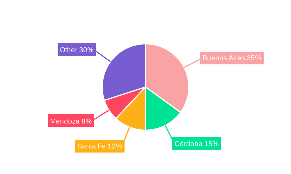 Argentina Life & Non Life Insurance Industry Regional Share
