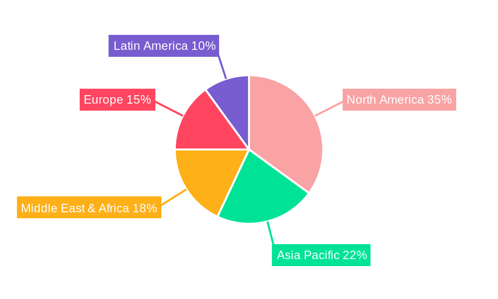 Artificial Lifts Regional Share