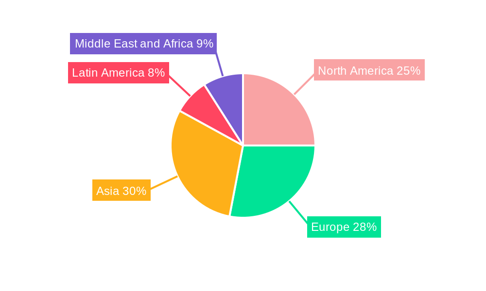 Aseptic Packaging Market Regional Share