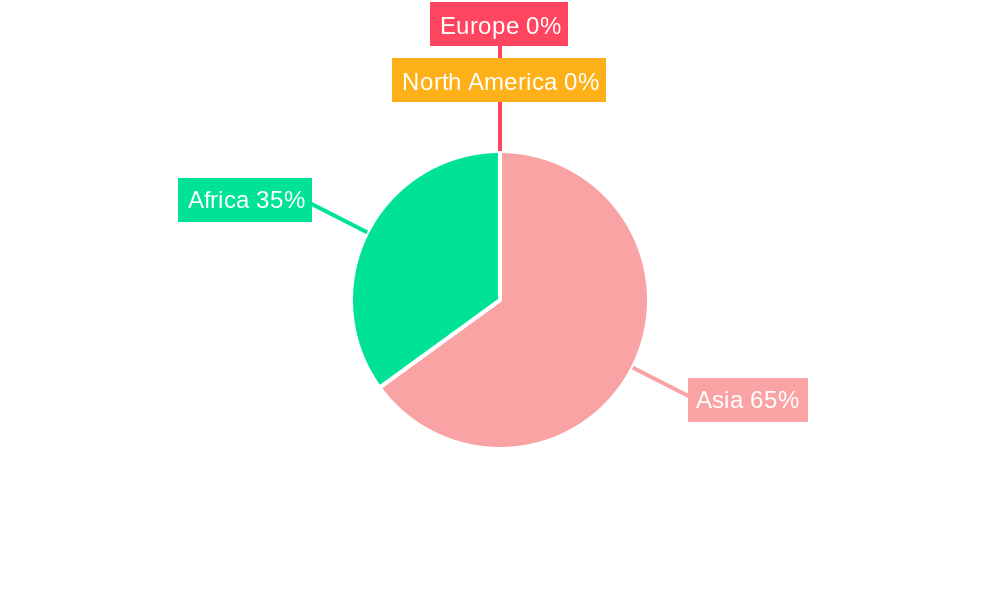 Asia & Africa Food Can Market Regional Share