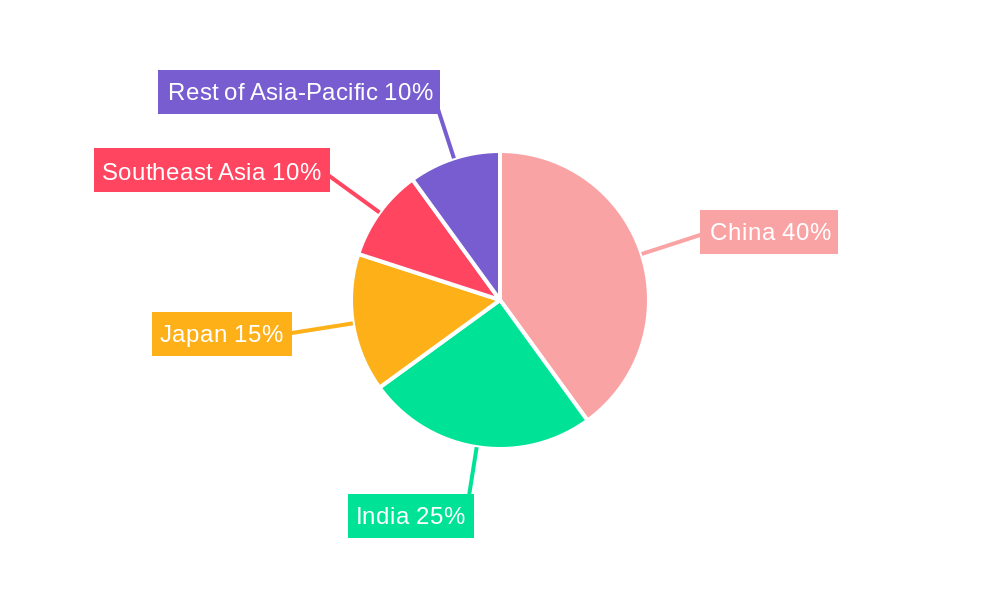 Asia-Pacific Acetic Acid Market Regional Share