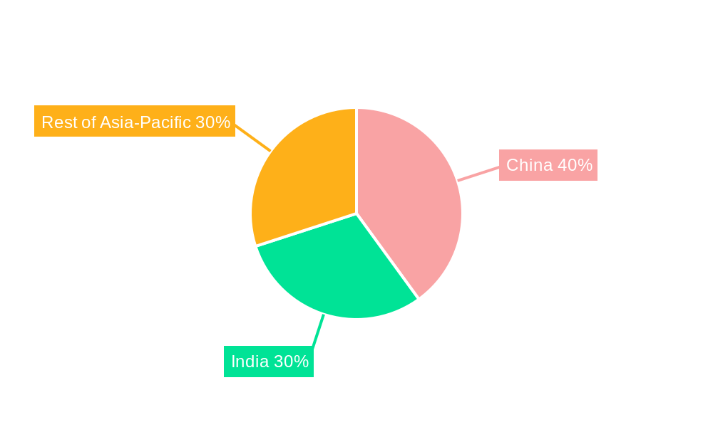 Asia-Pacific Agricultural Tires Market Regional Share