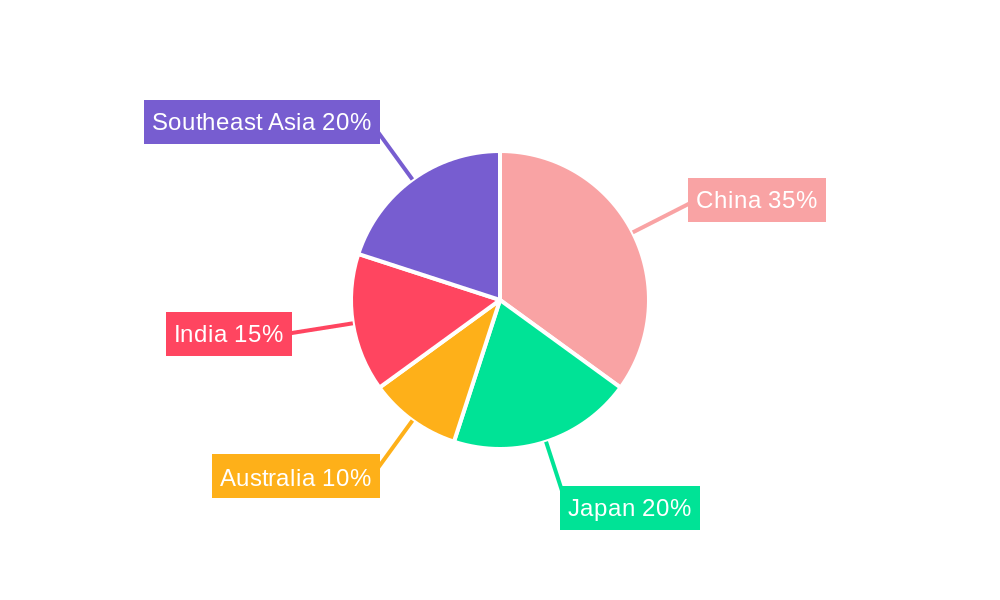 Asia Pacific Asset Management Industry Regional Share