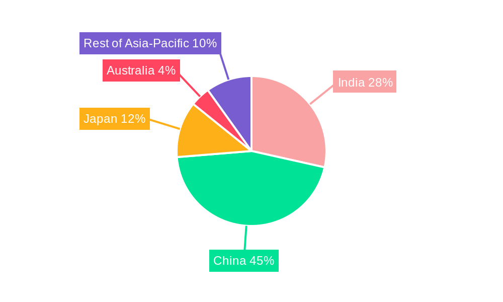 Asia-Pacific Baby Food Market Regional Share