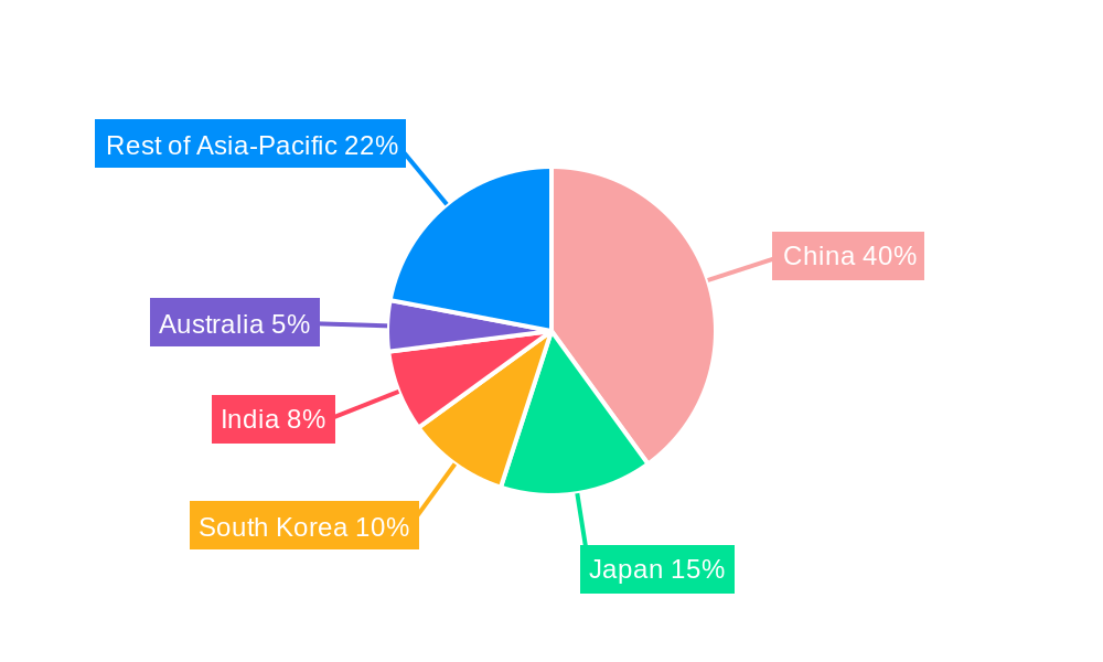 Asia-Pacific Battery Recycling Market Regional Share