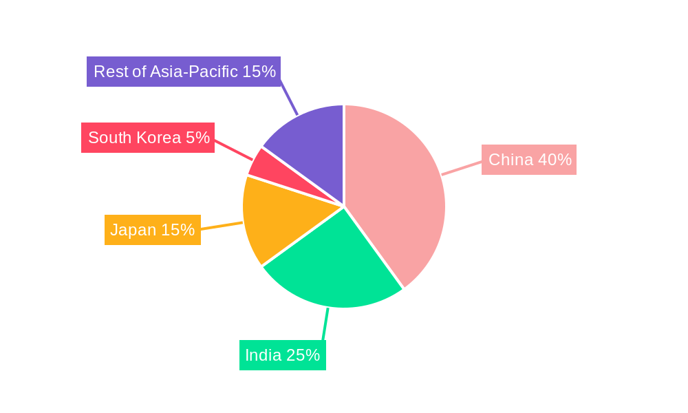 Asia-Pacific Ceramic Tiles Market Regional Share