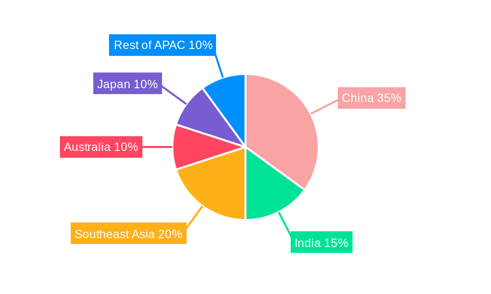 Asia-Pacific Container Drayage Market Regional Share