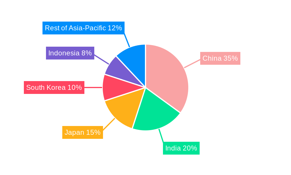 Asia Pacific Cosmetic Packaging Market Regional Share
