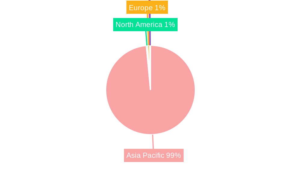 Asia-Pacific Dairy-Based Beverages Industry Regional Share
