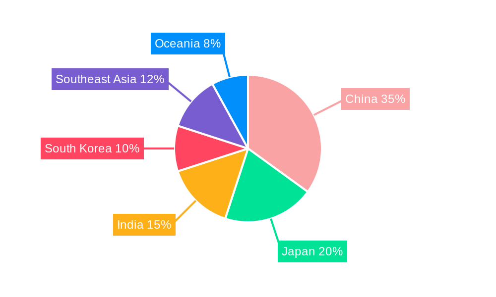 Asia Pacific Demand Response Industry Regional Share