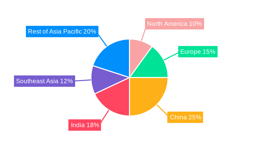Asia Pacific Engineering, Procurement, And Construction Management (EPCM)  Market Regional Share