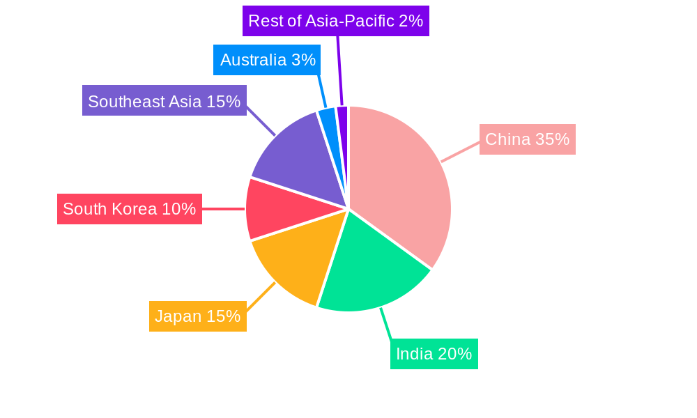 Asia-Pacific Flooring Resins Market Regional Share