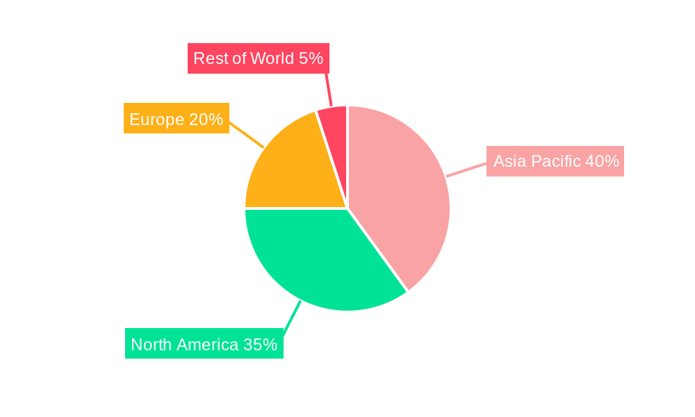 Asia-Pacific Fluoroscopy Market Regional Share