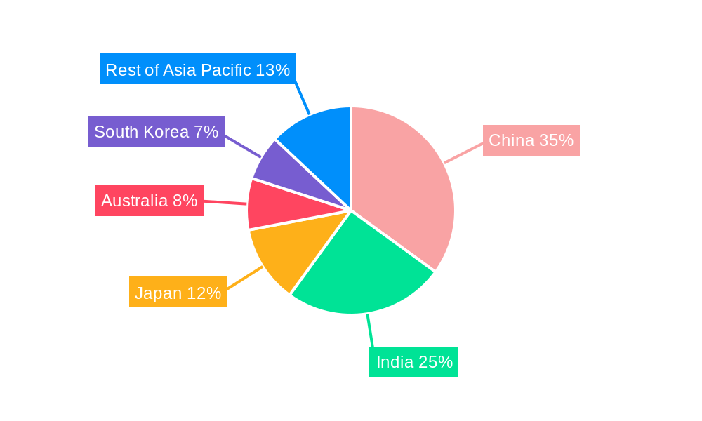 Asia Pacific Green Cement Market Regional Share