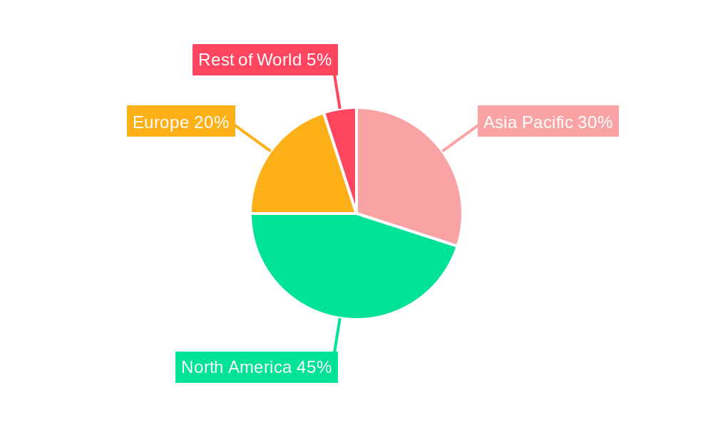 Asia-Pacific Kidney Cancer Therapeutics & Diagnostics Industry Regional Share