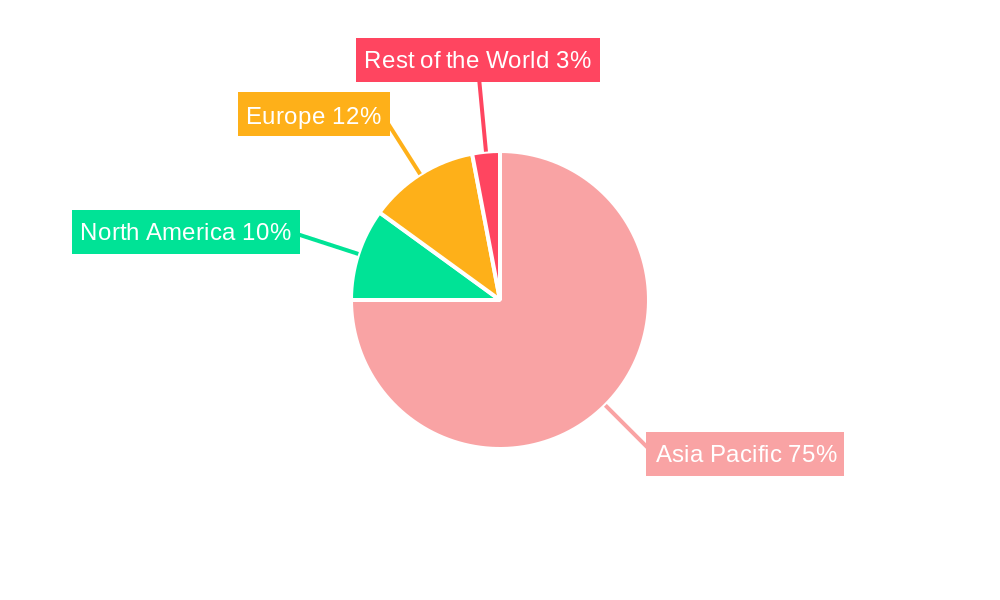 Asia Pacific LED Packaging Market Regional Share
