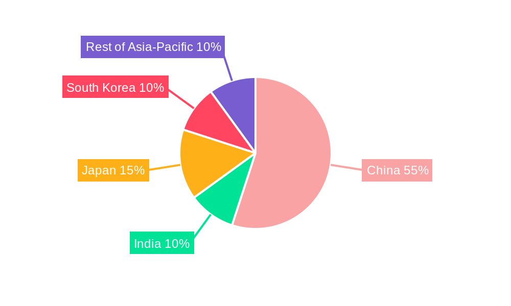 Asia-Pacific LFP Battery Pack Market Regional Share