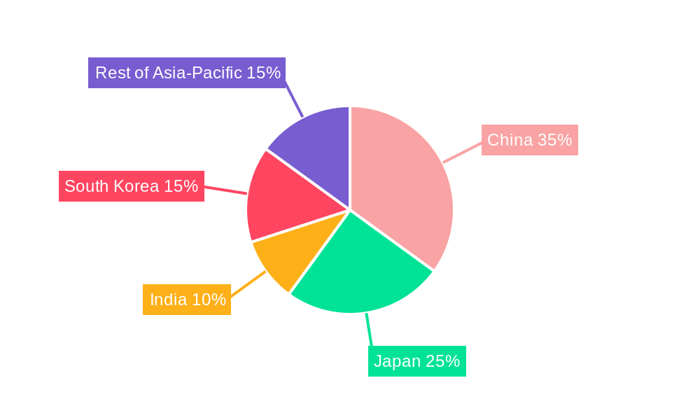 Asia-Pacific LNG Bunkering Market Regional Share