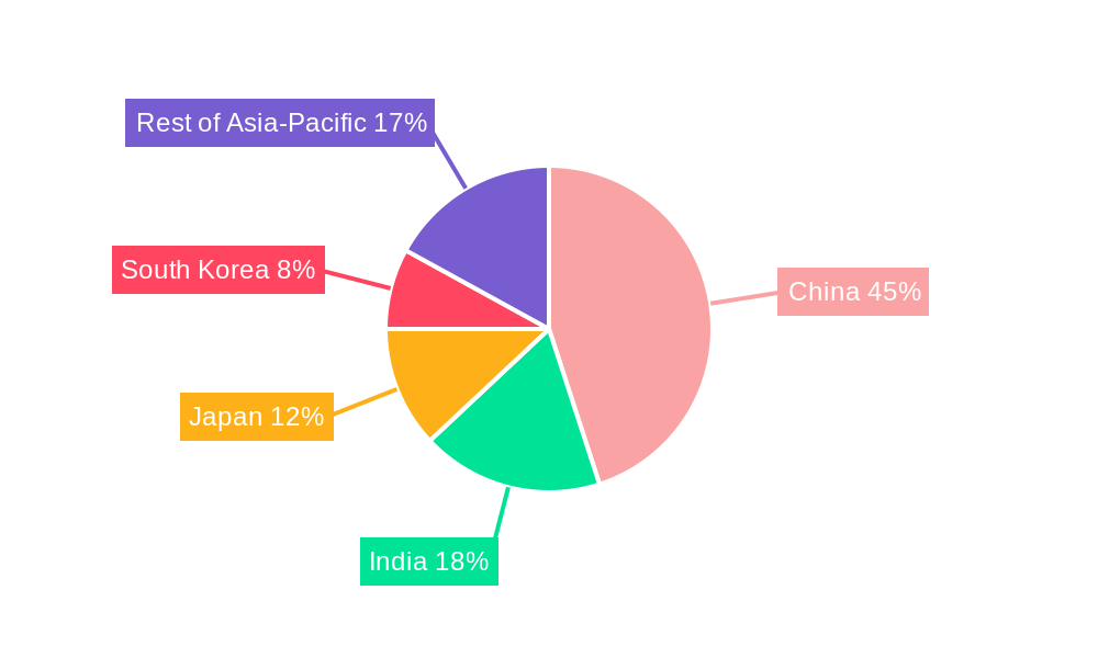 Asia-Pacific Large Wind Turbine Market Regional Share