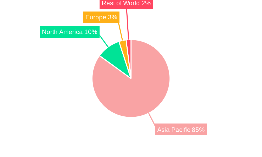 Asia Pacific Lime Market Regional Share