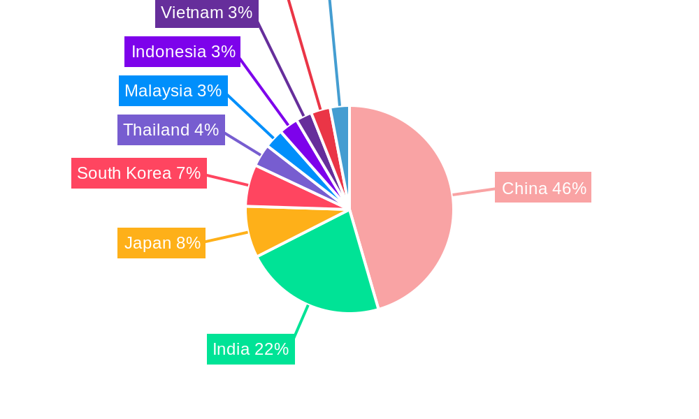 Asia-Pacific Metallurgical Grade Fluorspar Industry Regional Share