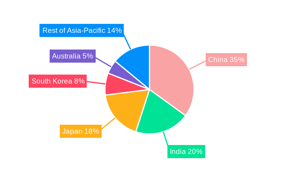 Asia Pacific Ocean Frozen Food Products Industry Regional Share