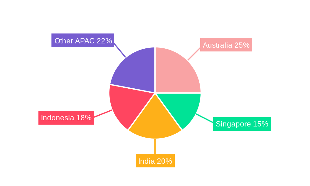 Asia Pacific Pay Later Industry Regional Share