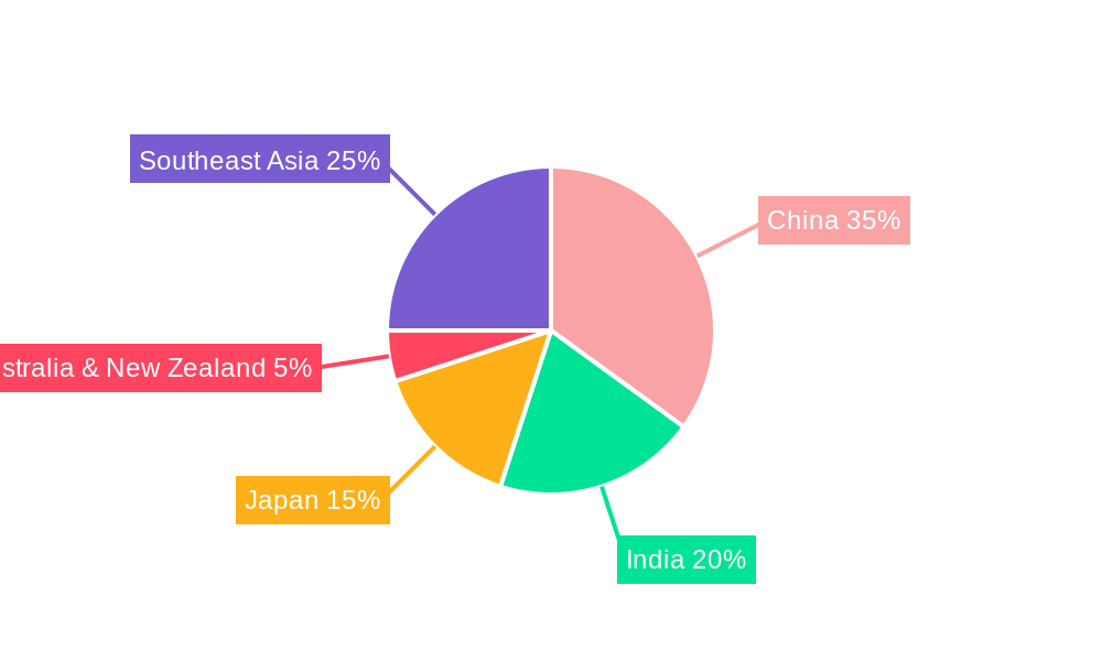 Asia-Pacific Plastic Bottles And Containers Market Regional Share