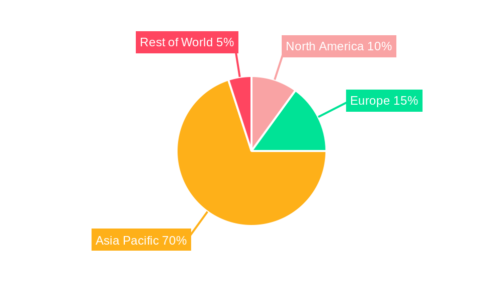 Asia Pacific Private Banking Market Regional Share
