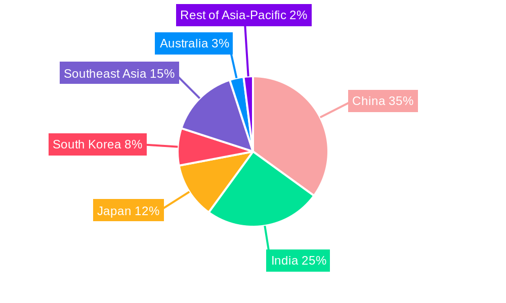 Asia-Pacific Ready Mix Concrete Market Regional Share