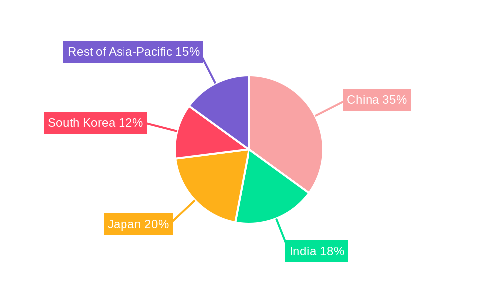 Asia Pacific Safety I/O Modules Market Regional Share