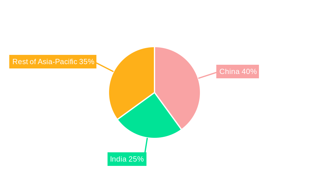 Asia-Pacific Satellite Launch Vehicle Market Regional Share