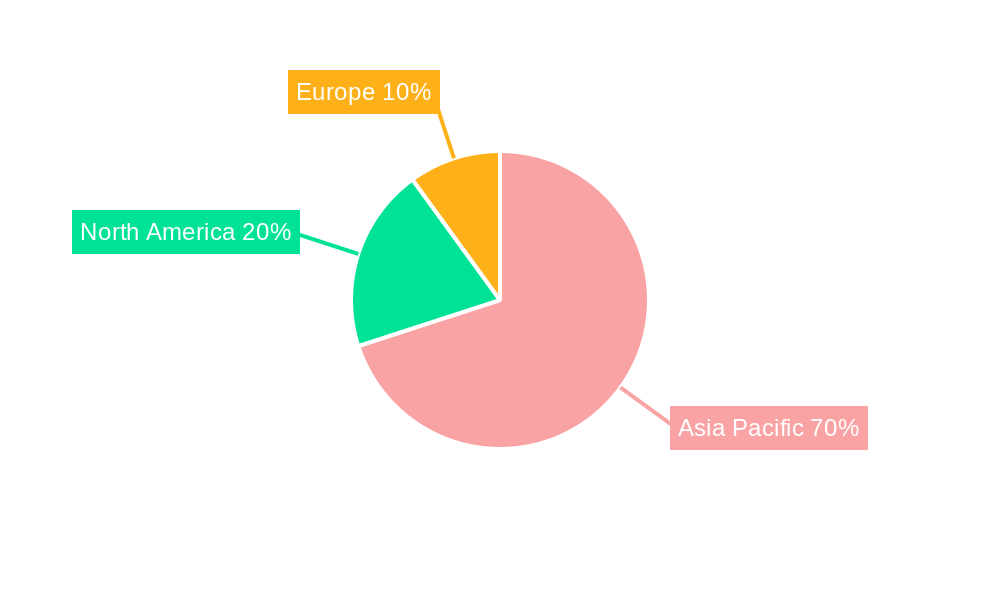 Asia-Pacific Satellite Manufacturing Market Regional Share