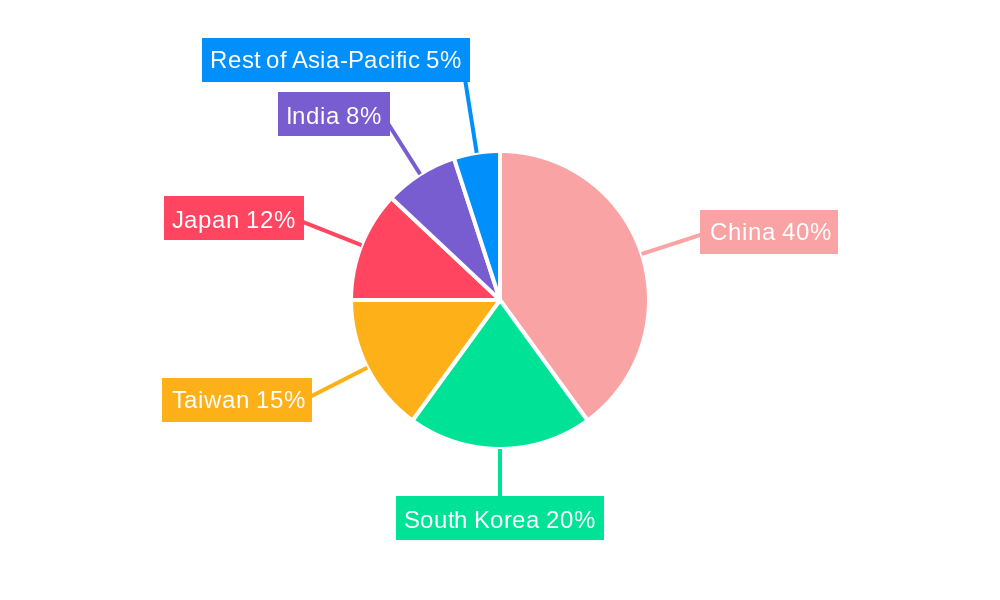 Asia-Pacific Semiconductor Etch Equipment Market Regional Share