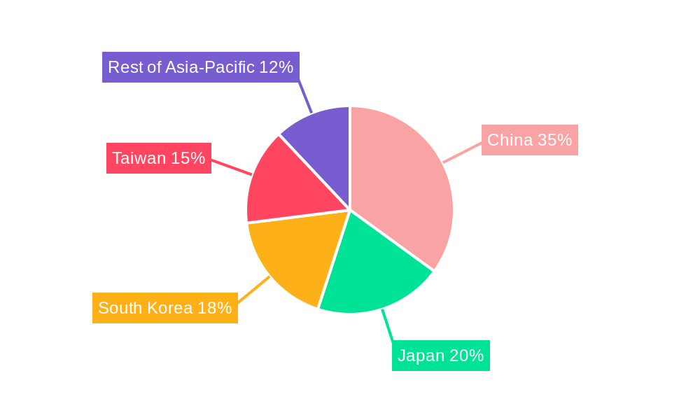 Asia-Pacific Semiconductor Materials Market Regional Share