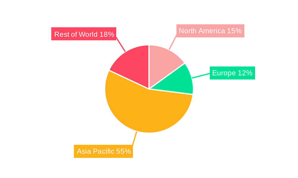 Asia Pacific Single-use Plastic Packaging Market Regional Share
